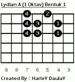 Lydian A dalam 1 oktav bentuk 1